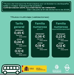 Precios de los títulos generales de Auvasa a partir del 1 de julio.