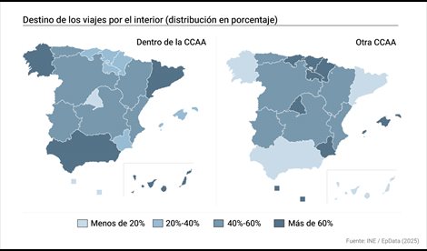 Nacional