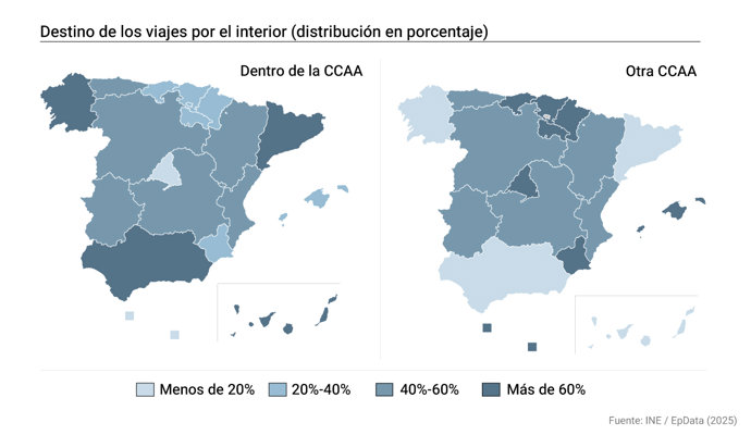 Viajes de los turistas españoles