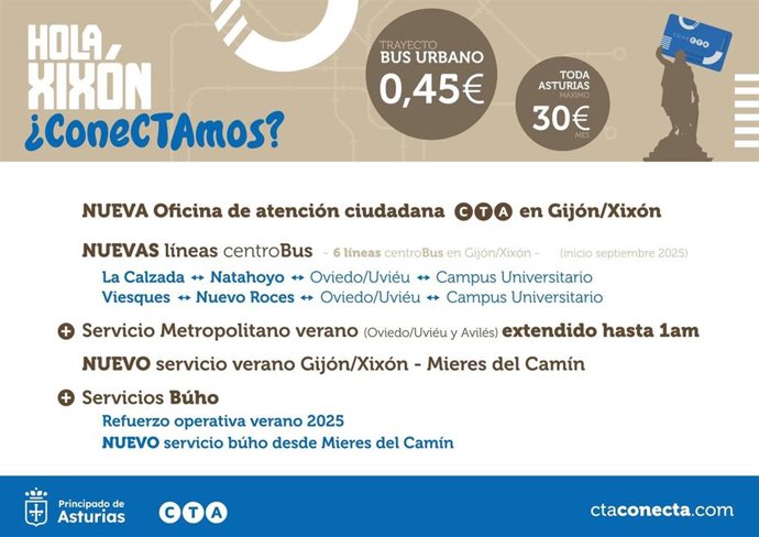Conexiones metropolitanas de transporte público de Gijón.
