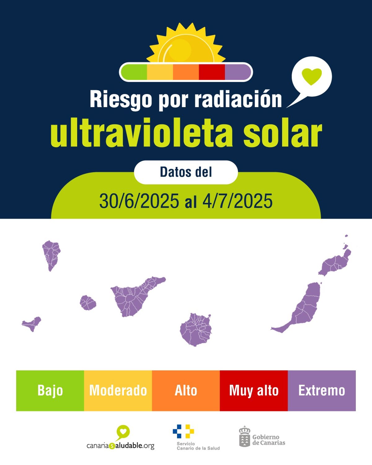 Canarias mantiene el riesgo extremo por radiación ultravioleta hasta el 4 de julio en todas las islas