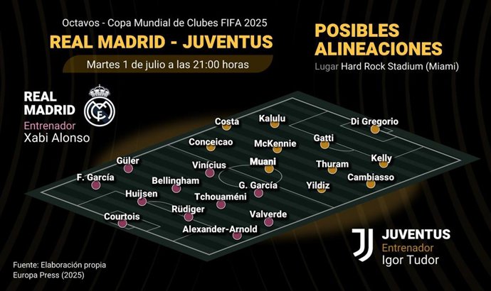 Alineaciones probables y previa del Real Madrid-Juventus de octavos de final del Mundial de Clubes 2025.