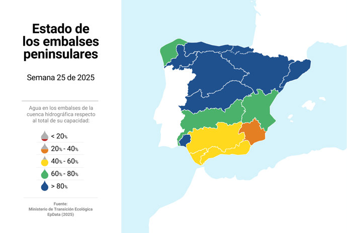 Estado de los embalses