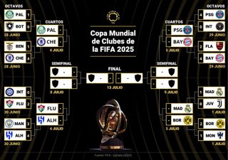 Infografía con partidos con partidos de cuartos de final del Mundial de Clubes 2025. El Real Madrid venció por 1-0 este martes a la Juventus para avanzar a los cuartos de final del Mundial de Clubes, en un partido disputado en el Hard Rock Stadium de Miam