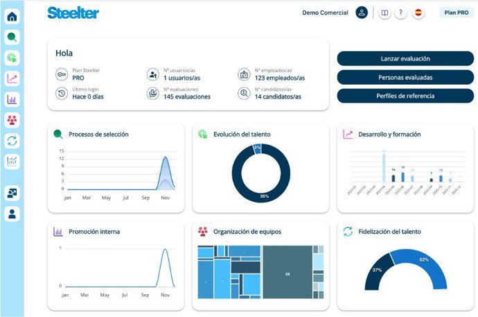 Plataforma Steelter