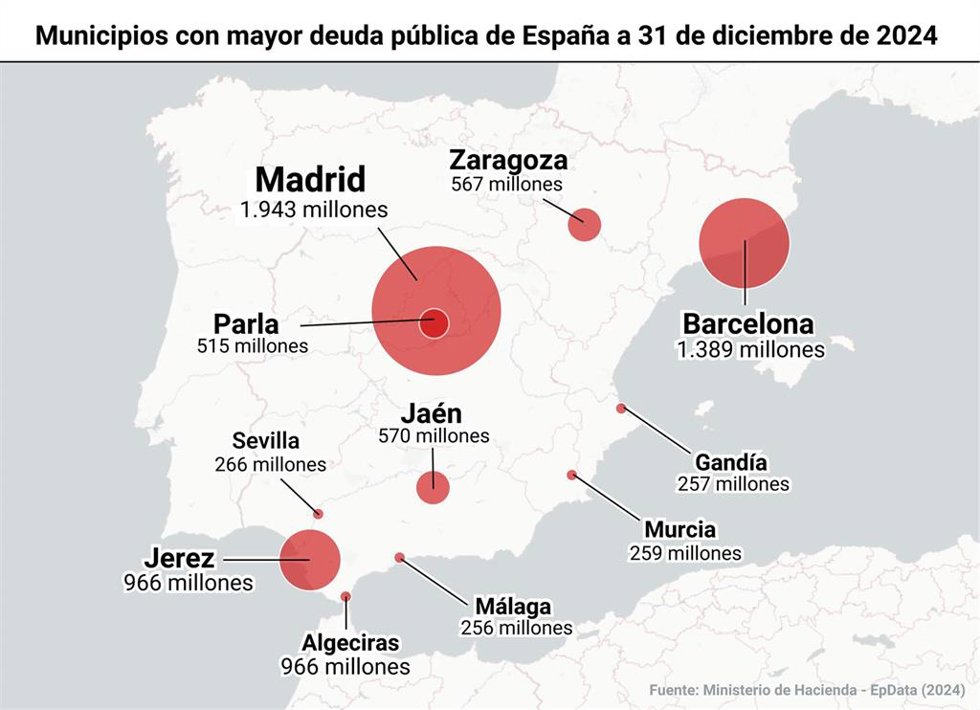 Mapa de círculos proporcionales que representa la deuda pública de los municipios españoles con mayores cifras a 31 de diciembre de 2024