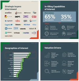 Data and AI key findings