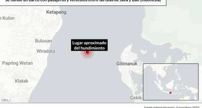 Internacional