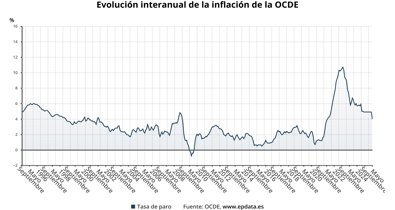 Macroeconomía