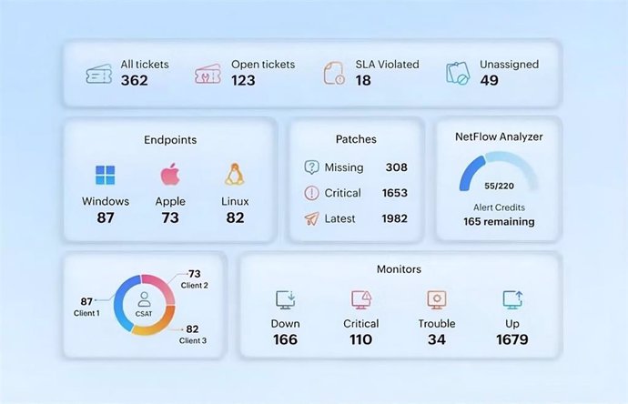 La nueva plataforma de ManageEngine MSP Central.
