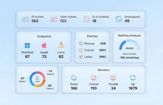 La nueva plataforma de ManageEngine MSP Central.
