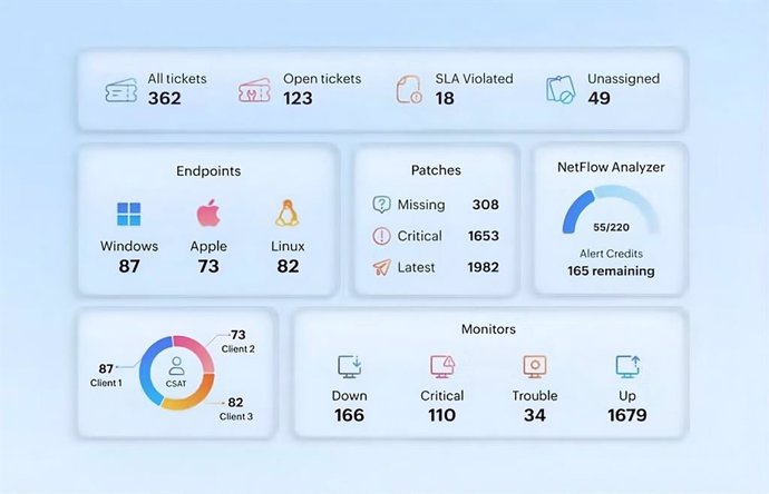 A nova plataforma ManageEngine MSP Central.
