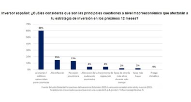 Finanzas
