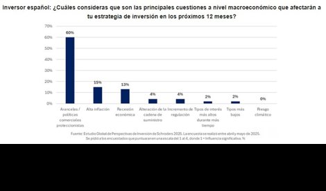Actualidad