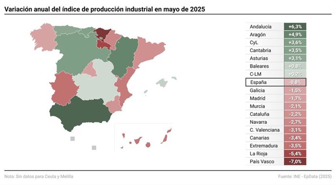 Mapa con variación anual del índice de producción industrial en mayo de 2025 por comunidades autónomas. 