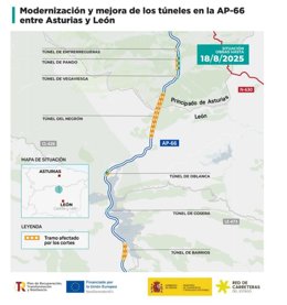 Mapa de las obras de modernización y mejora que se llevan a cabo en los túneles de la AP-66 en León y Asturias.