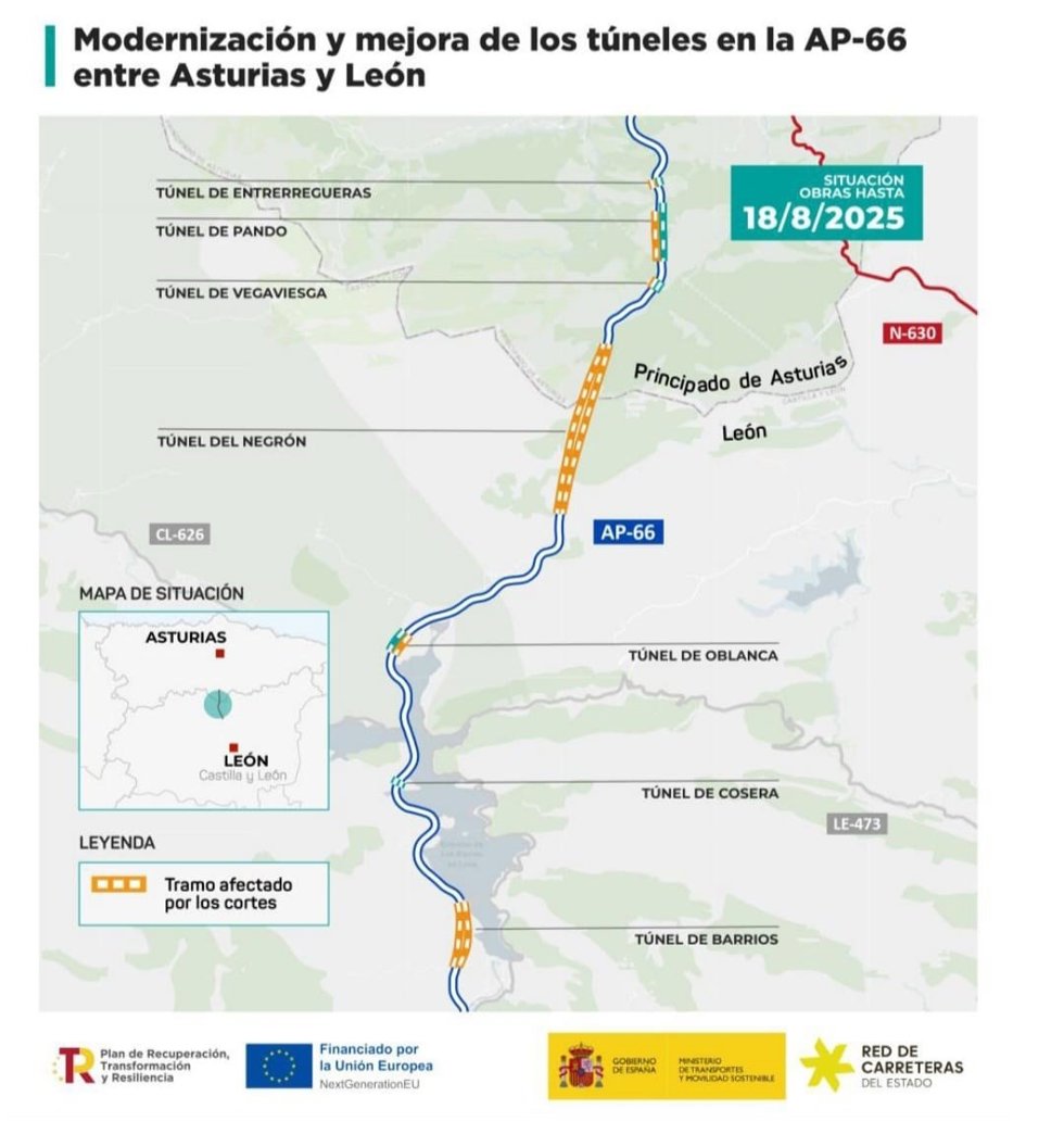 Mapa de las obras de modernización y mejora que se llevan a cabo en los túneles de la AP-66 en León y Asturias.