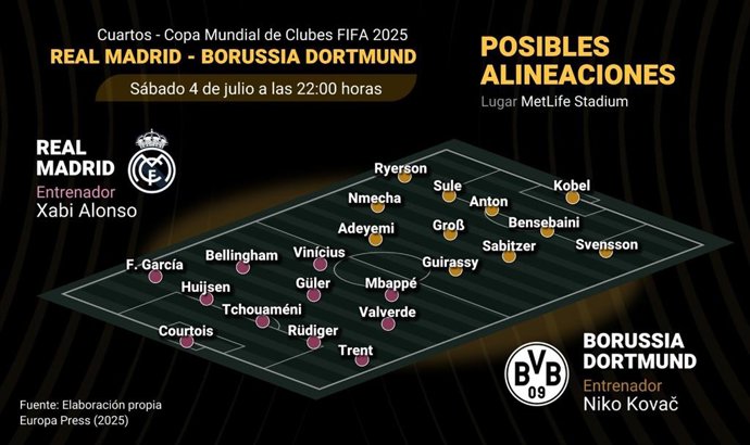 Previa y alineaciones probables del Real Madrid - Borussia Dortmund del Mundial de Clubes.