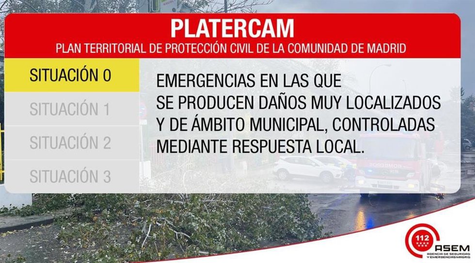 Platecarm, nivel 0