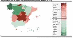 Responsables