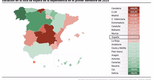 Galicia