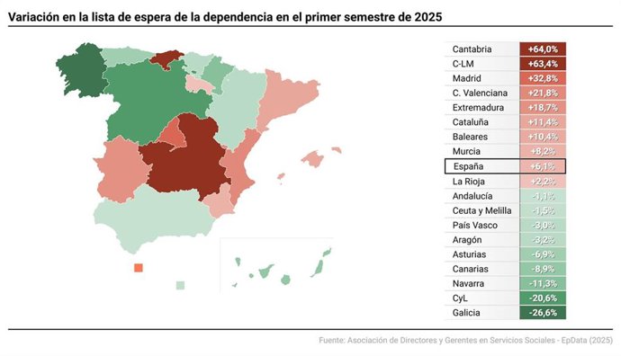 Mapas con estado de las listas de espera de la dependencia por comunidades autónomas. La lista de espera de la dependencia ha aumentado en el primer semestre de 2025, por primera vez en los últimos diez años, además del tiempo de tramitación de las solici
