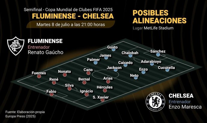 Previa y alineaciones posibles del Fluminense-Chelsea del Mundial de Clubes.
