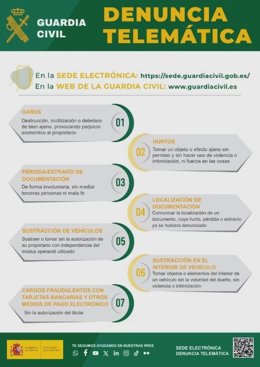 La Guardia Civil pone en marcha un nuevo sistema de denuncias telemáticas para acercar el cuartel a la ciudadanía