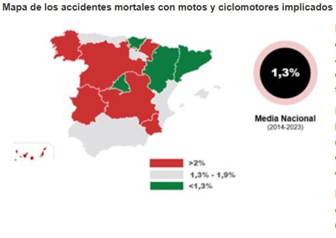 Infografía sobre accidentes mortales con motos.