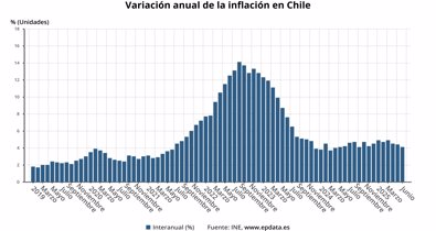 Macroeconomía