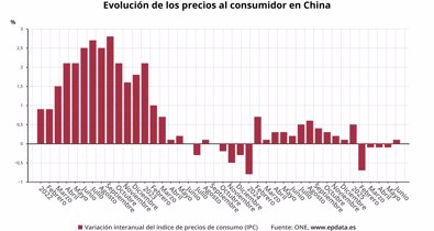 Macroeconomía