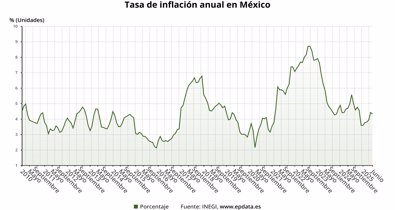 Macroeconomía