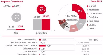 Economía Finanzas