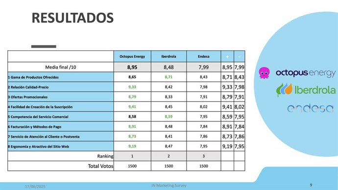 Notas