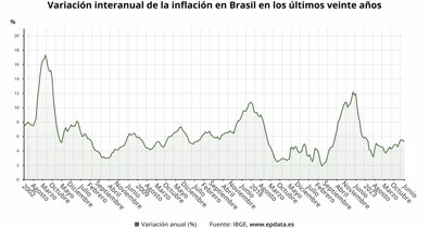 Macroeconomía
