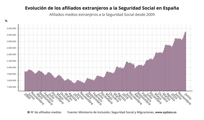 Afiliados a la Seguridad Social