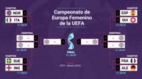 Suiza, Francia o Alemania, las amenazas de España hacia la final de la Eurocopa Femenina