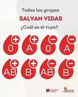 Gráfico elaborado por @donasangreCYL con explicación sobre los grupos de sangre