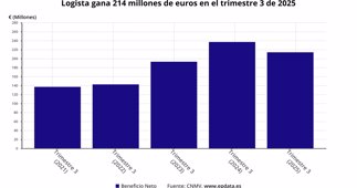 Economía Finanzas