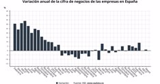 Economía Finanzas