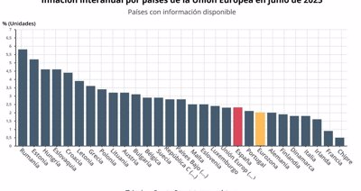 Macroeconomía