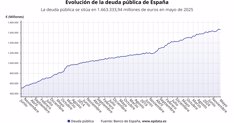 Macroeconomía