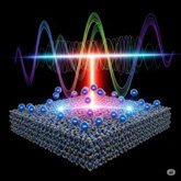 Foto: COMUNICADO: Una investigación apoyada por Cheyney revoluciona la perspectiva sobre la luz