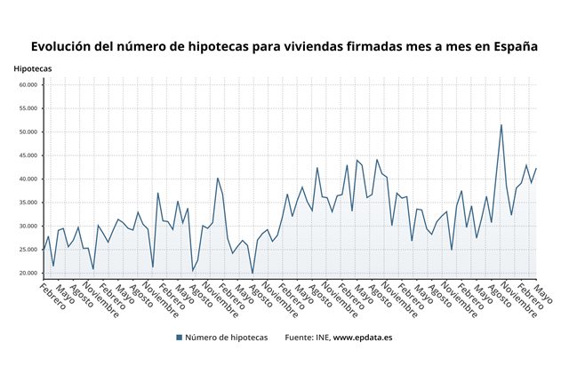 Finanzas