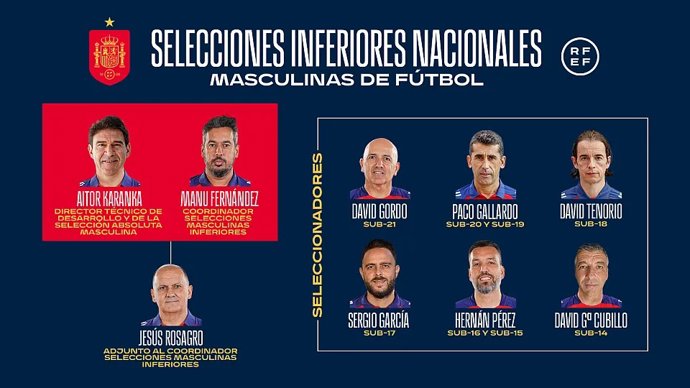 Nuevo organigrama de las selecciones nacionales inferiores de España.