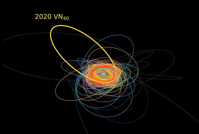 Esta imagem mostra as órbitas de todos os objetos descobertos pelo LiDO (linhas mais grossas) e pelo Outer Solar System Origins Survey, um estudo anterior (linhas mais finas).