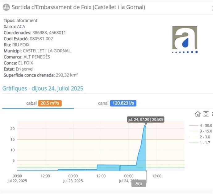 Les fortes pluges fan saltar l'alerta de sobreeiximent de l'embassament de Foix (Barcelona)