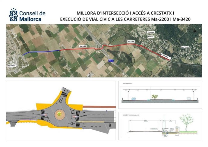 Planos del proyecto.