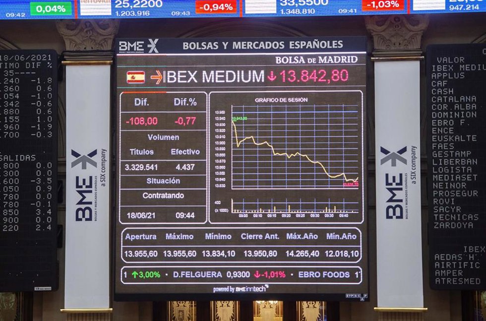 Archivo - Valores del Ibex 35 en los paneles del Palacio de la Bolsa de Madrid, a 18 de junio de 2021, en Madrid, (España). El Ibex 35 ha iniciado la sesión de este viernes con una caída del 0,68%, lo que ha llevado al selectivo a situarse en los 9.133 