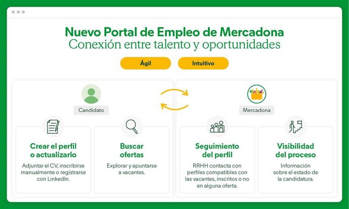 Inografía sobre el nuevo portal de empleo de Mercadona